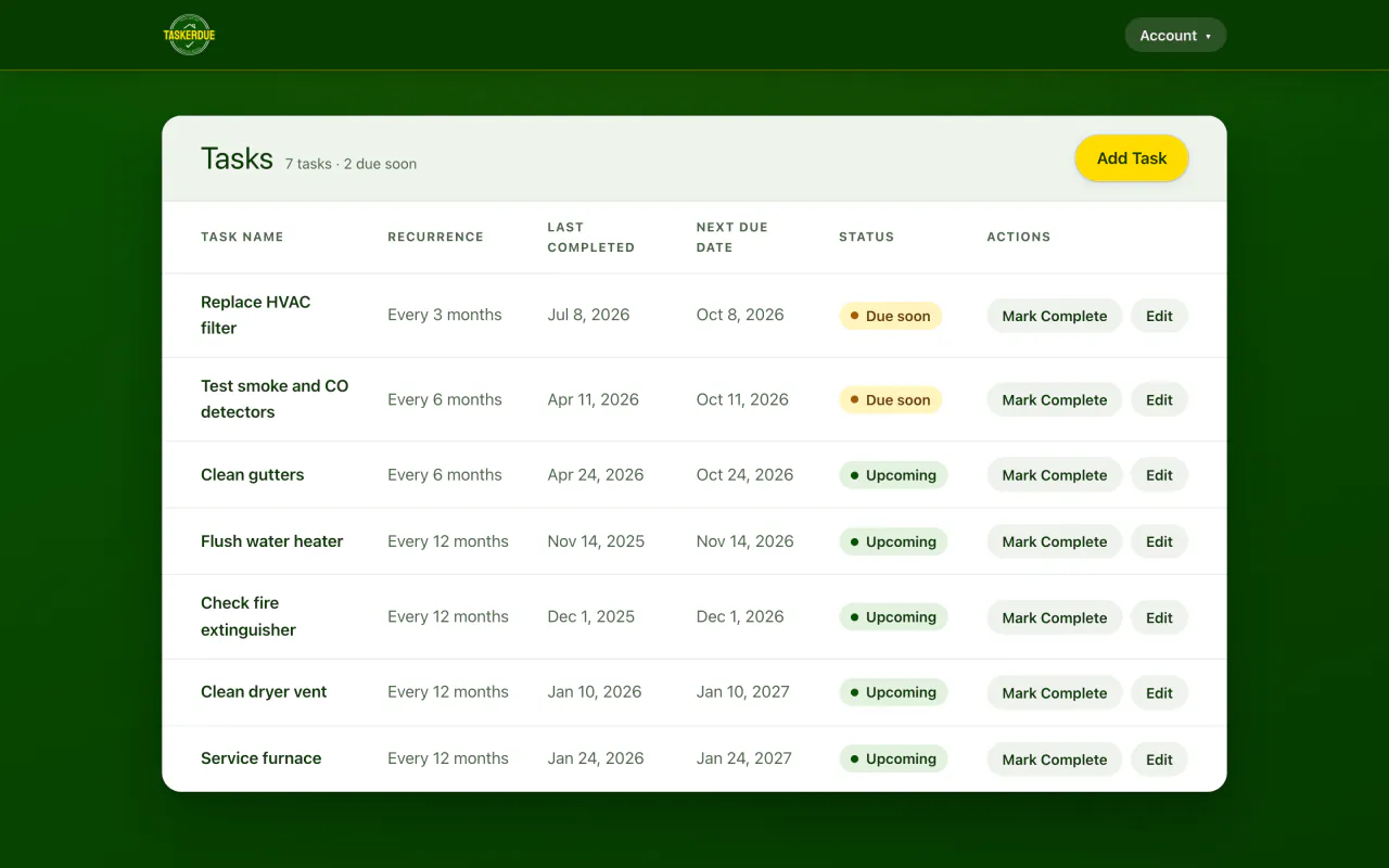 The TaskerDue dashboard: a Tasks list of seven recurring home maintenance tasks, such as Replace HVAC filter every 3 months and Clean gutters every 6 months, each showing its last completed date, next due date, a Due soon or Upcoming status, and Mark Complete and Edit buttons.